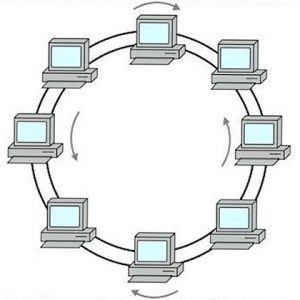 Как подключать компьютеры в кольцо