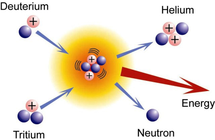Термоядерный синтез